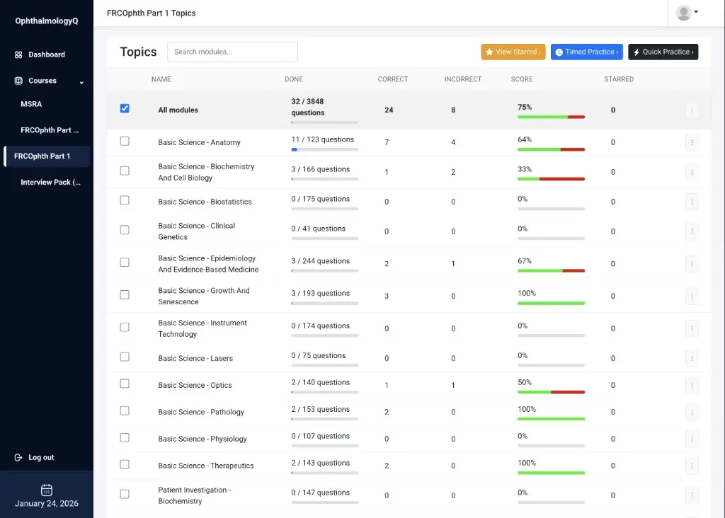 FRCOphth Part 1 Topics dashboard with modules, progress, and practice options